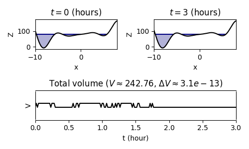 ../_images/sphx_glr_plot_1D_steady_lake_001.png