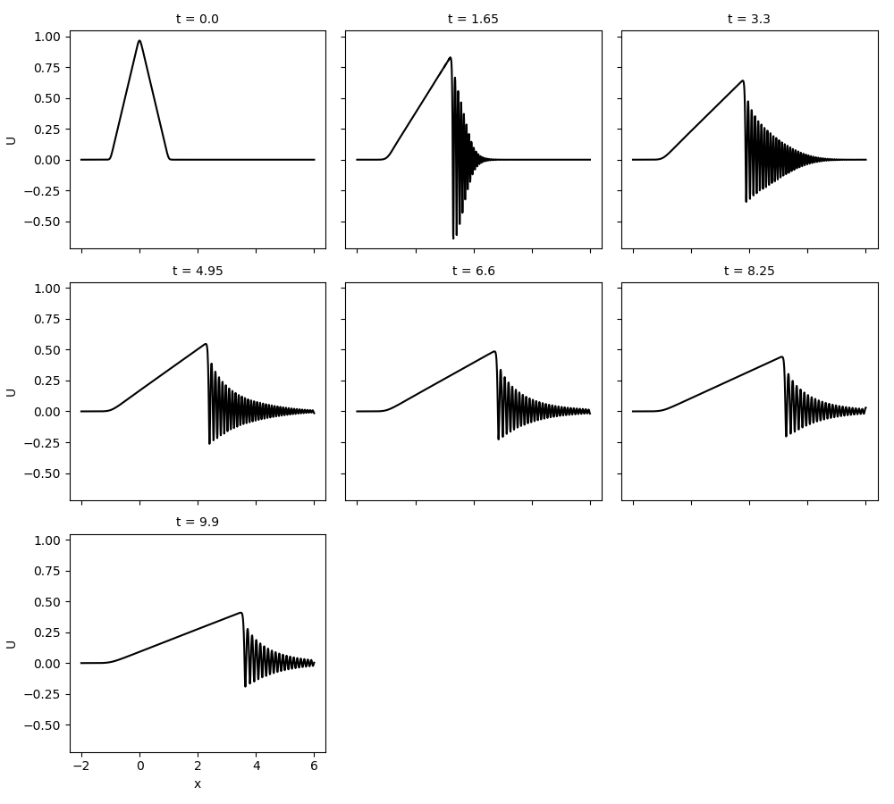 ../_images/sphx_glr_plot_1D_kdv_001.png