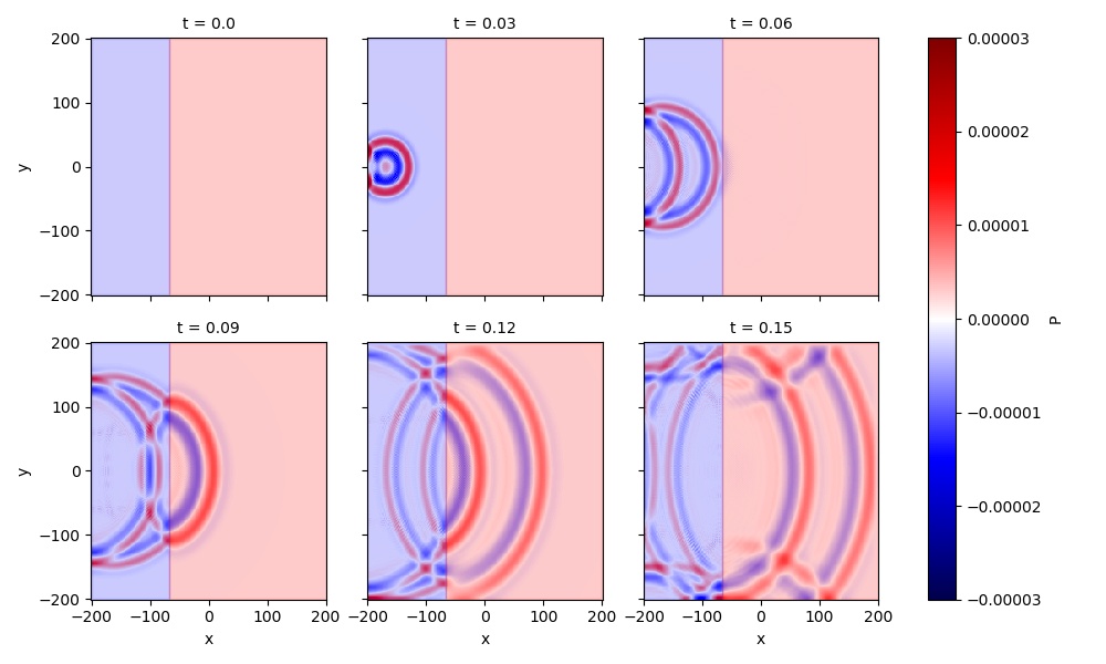 auto_examples/../../_static/2D_acoustic.png