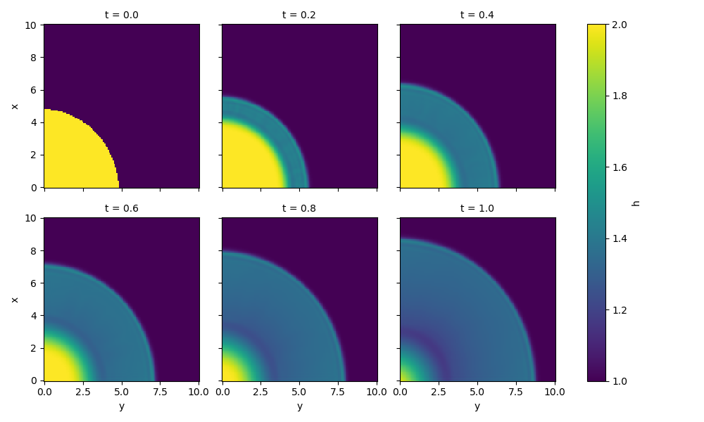 auto_examples/../../_static/2D_dam_break.png